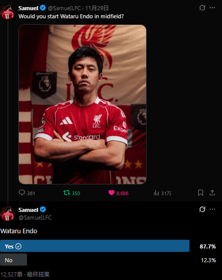 ◆朗報◆リバプールサポからの支持率、スロット監督10％・遠藤航87.7％🤔