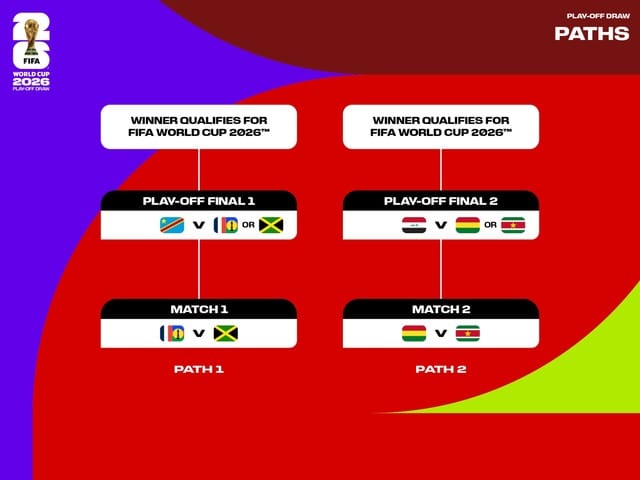 ◆W杯予選◆大陸間プレーオフ組み合わせ決定！イラクシードもボリビアと対戦濃厚